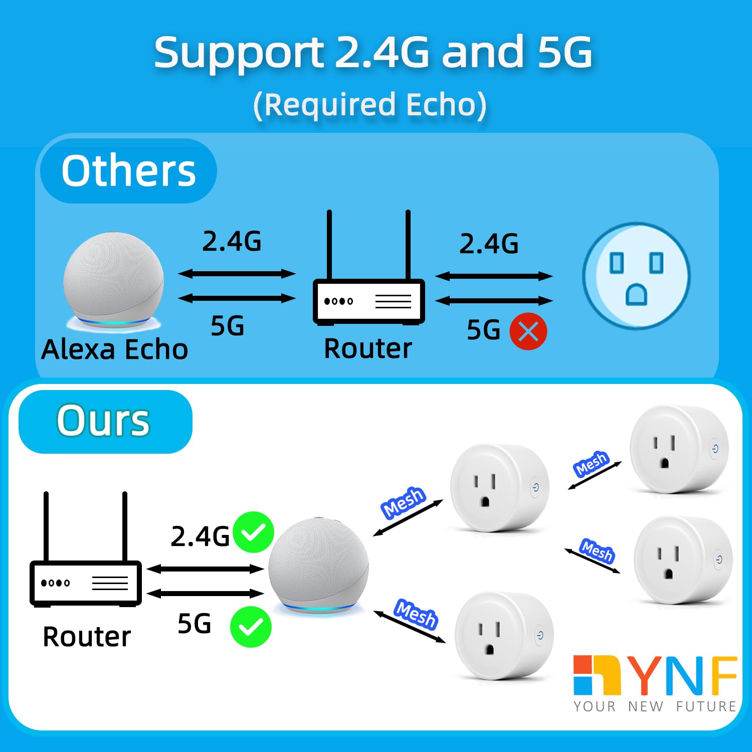 Smart Plug Works With Alexa